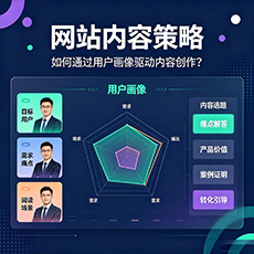 昌都建站-网站内容策略：如何通过用户画像驱动内容创作？