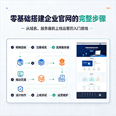 昌都建站-零基础搭建企业官网的完整步骤